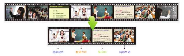 微課教室建設解決方案